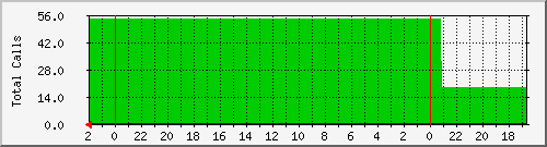 active-sb1 Traffic Graph